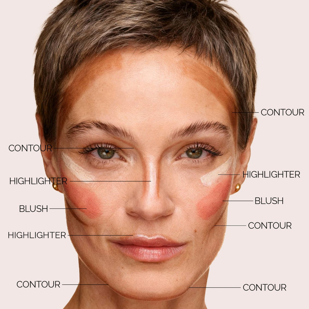 Easy Stick &amp; Blend Kit - Pro Age