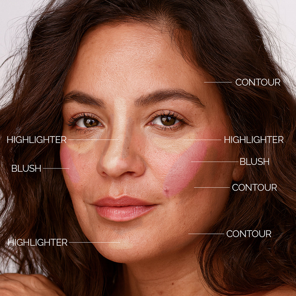 Easy Stick &amp; Blend Kit - Pro Age